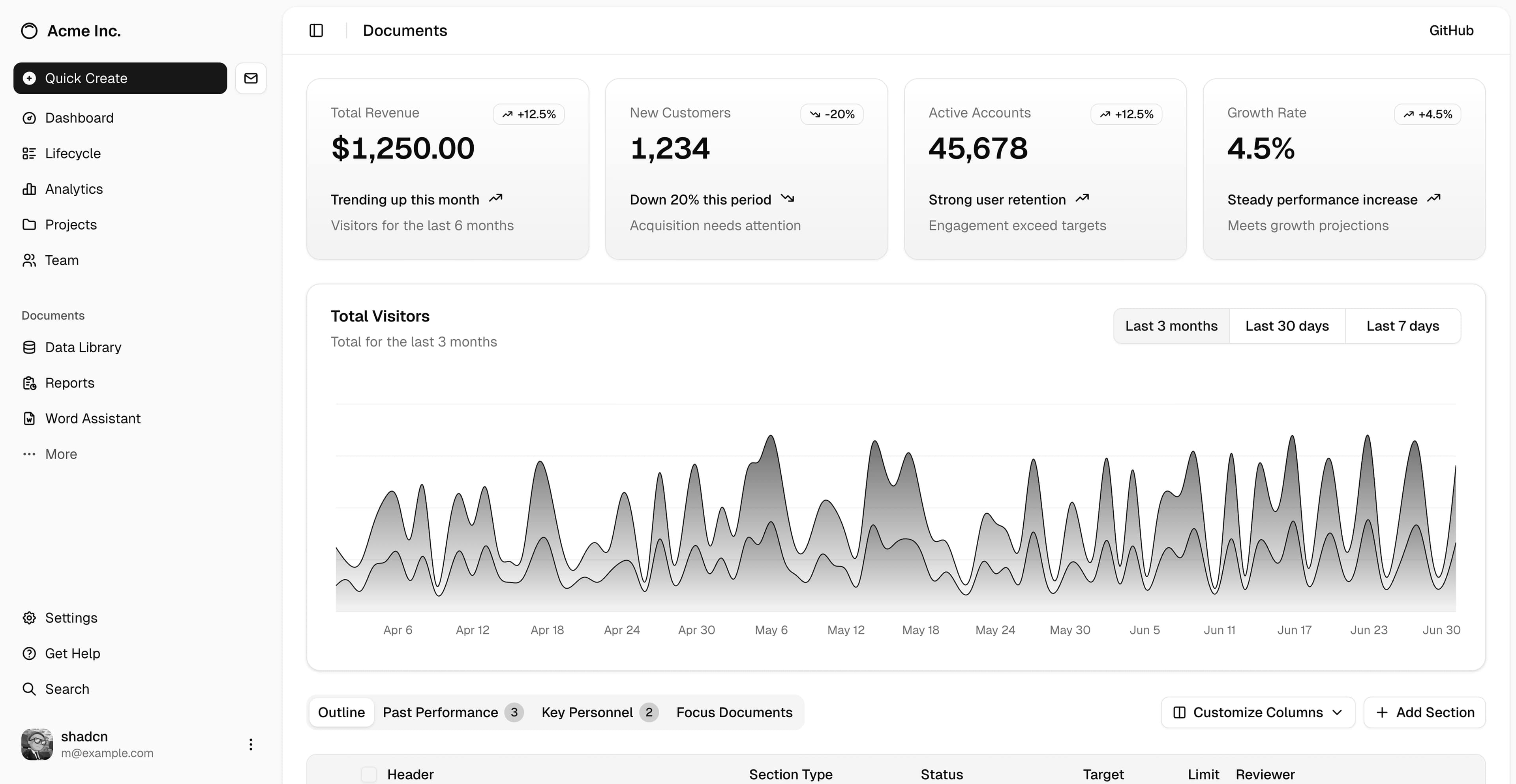 Ayaz Agency avtomatlaşdırma nümunəsi